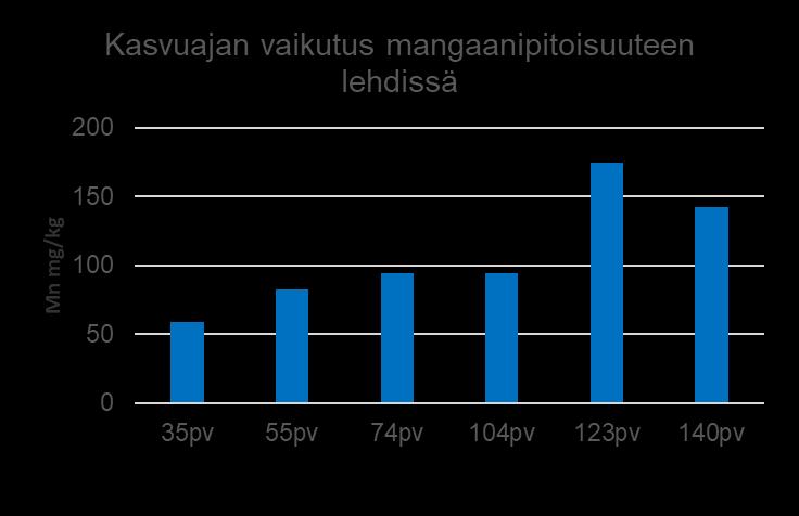 Oikealla lähtölannoituksella voidaan välttää näkymättömät puutosoireet ja siten