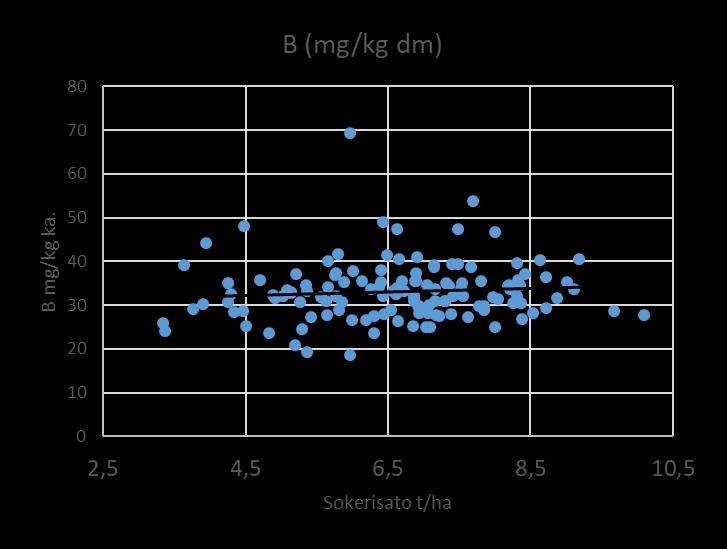 pitoisuus oli 33.4 mg/kg ka.