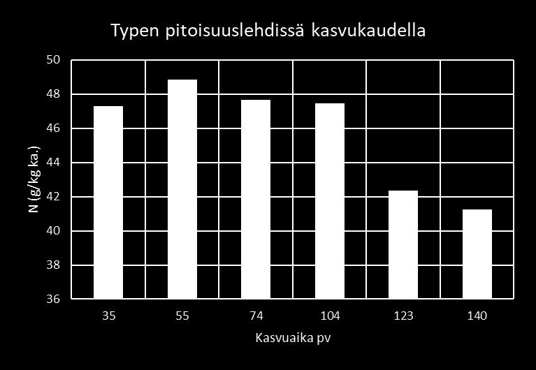 suositeltava taso