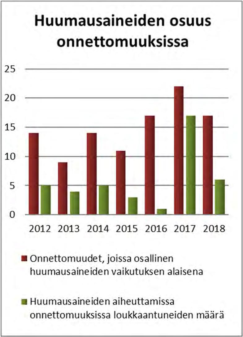 Tietyömaalla