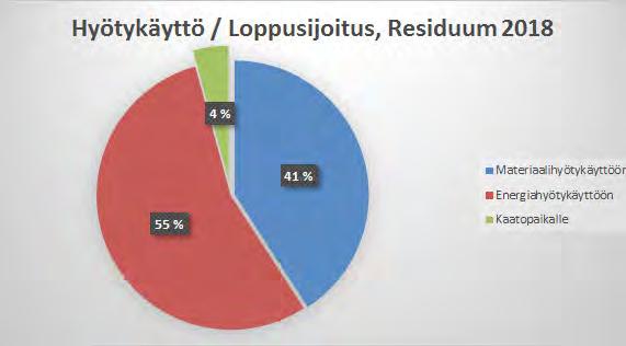Kaatopaikan huoltohallin katolla toimii aurinkopaneelijärjestelmä, joka otettiin käyttöön kesäkuussa 2017. Paneeleita on 38 kpl ja niiden yhteenlaskettu pinta-ala on 63 m ² ja teho 10,26 kwh.