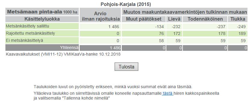 Esimerkkejä tulospalvelusta