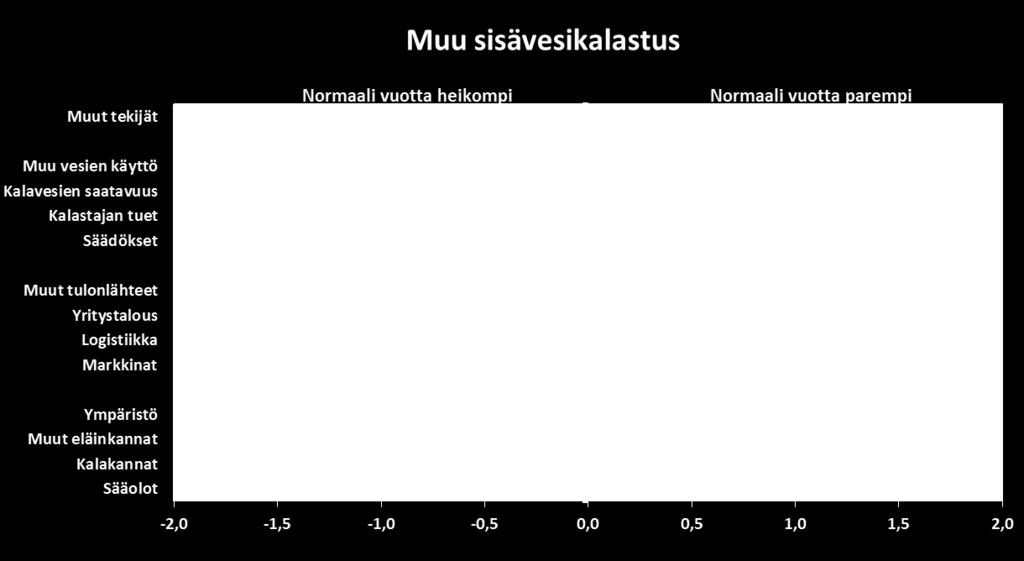 Sisävesikalan kysyntä edelleen hyvin vahva Yhteiskunta Talous KHS:n valmistelu Työvoiman saatavuus Menekki