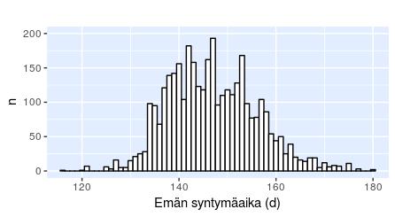 22 4.1.2 Sinikettuaineiston kiinteät tekijät Sinikettuaineiston havainnot olivat yhteensä 25 turkistarhalta. Tarhakohtainen penikointihavaintojen lukumäärä vaihteli 15 ja 1160 havainnon välillä.