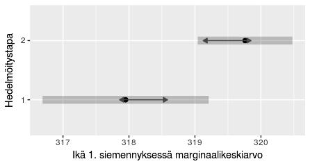 kerran siemennetyillä (kuva 23).