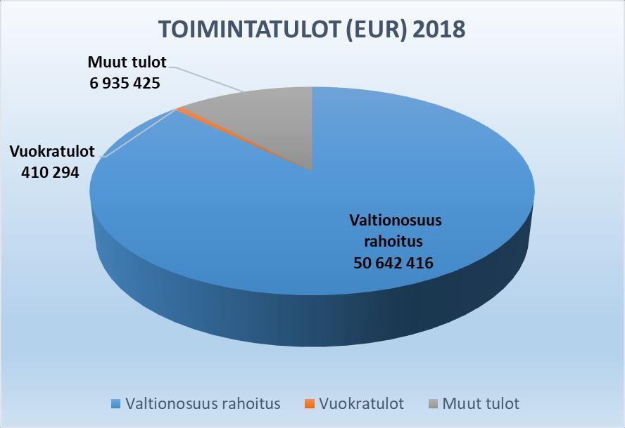 Tilikauden tuloksen muodostuminen ja toiminnan rahoitus Tilikauden tuloksen muodostumista kuvataan tuloslaskelmassa ja vastaavasti toiminnan rahoitusta kuvataan rahoituslaskelmassa.