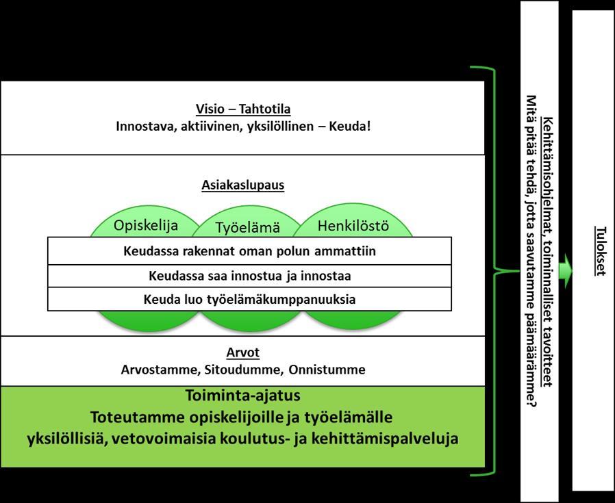 Keudan strategia Keudan strategia 2016-