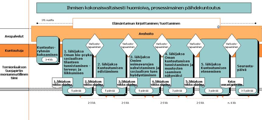 Torniolaakson