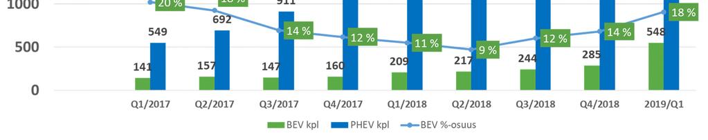 Sähköautokannan kasvu