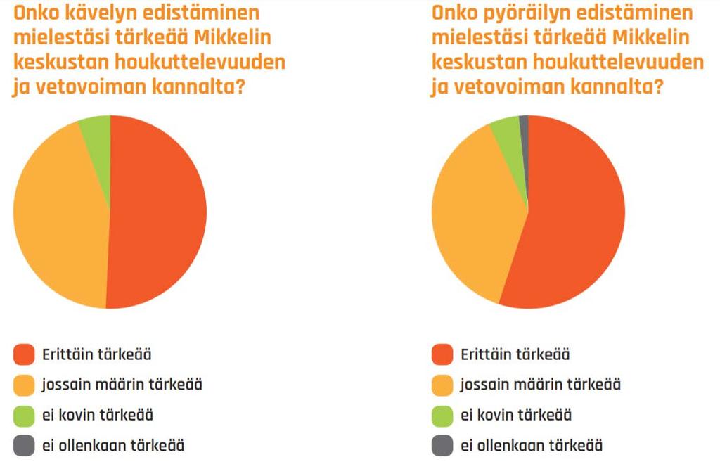 Kävelyn ja pyöräilyn edistämisen hyödyt Kuva: