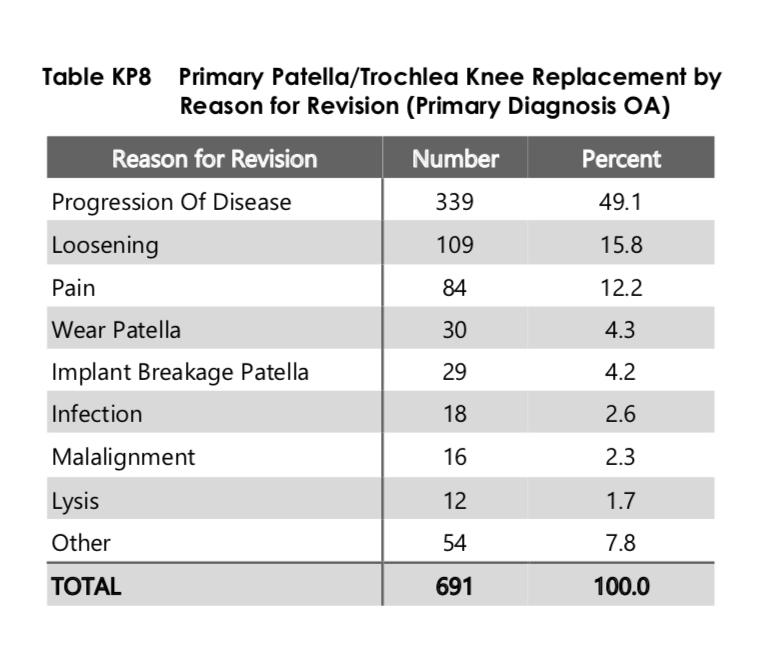 Irtoaminen 16-39%