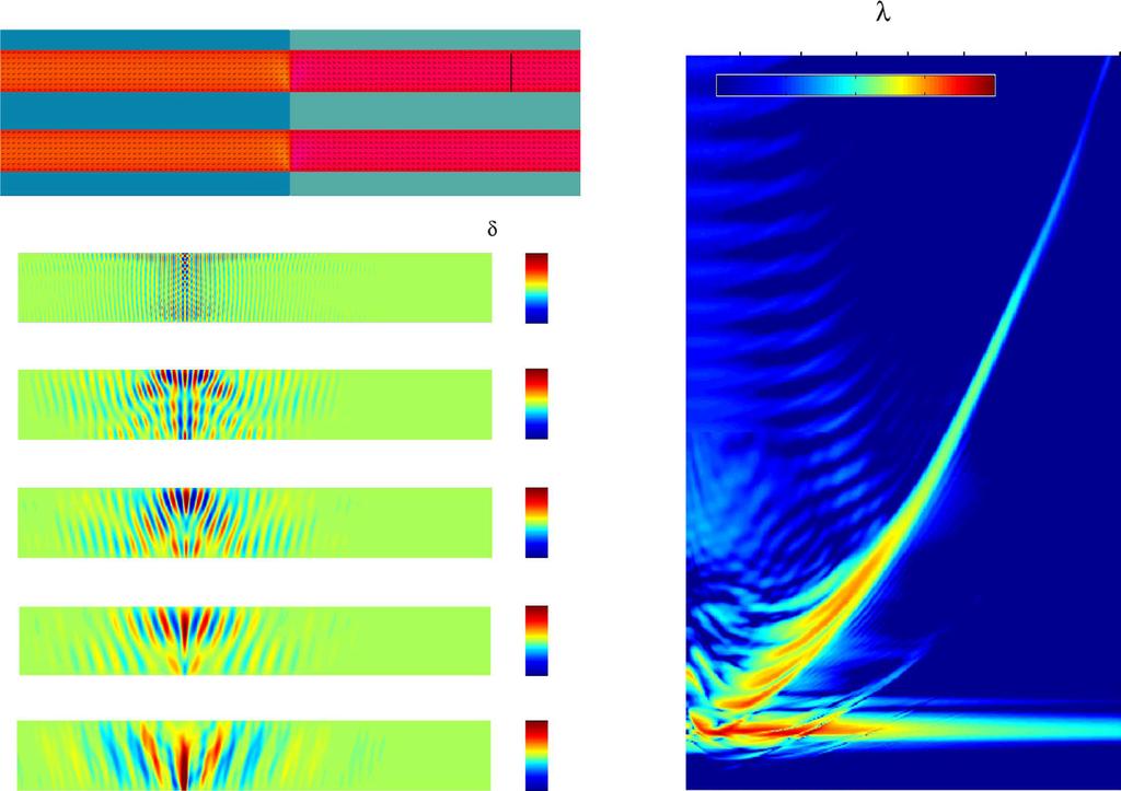 Results Figure 6.3. a) A schematic illustration of two parallel nanowires placed on top of a ferroelectric domain boundary with 90 rotation of polarization.