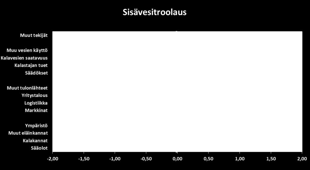 Muikkukantojen tila parantunut Yhteiskunta Uusien kalatalousalueiden linjaukset epävarmat Talous