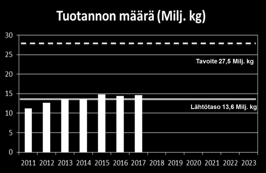 kannattavuus (Milj.