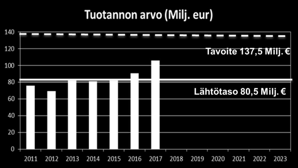 Tavoite 5 Milj.