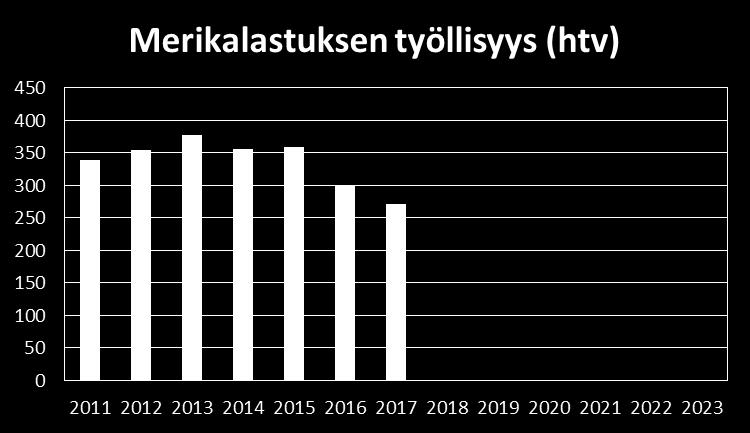 Silakan kiintiö, kalastus ja markkinat