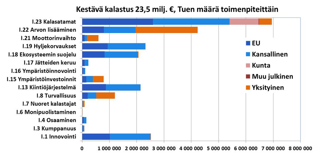 Kalastuksen kehittäminen Ympäristöohjelma Hylkeen kestävät