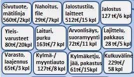 Saaliin arvon lisääminen