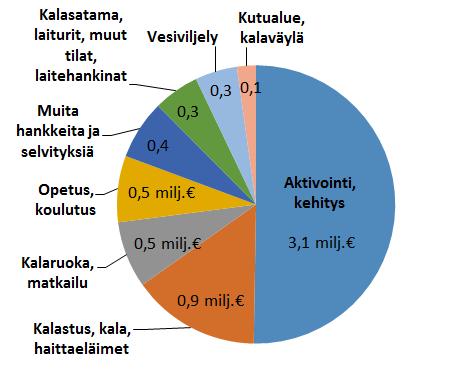 oma-arviointi menossa - Luke arvioi