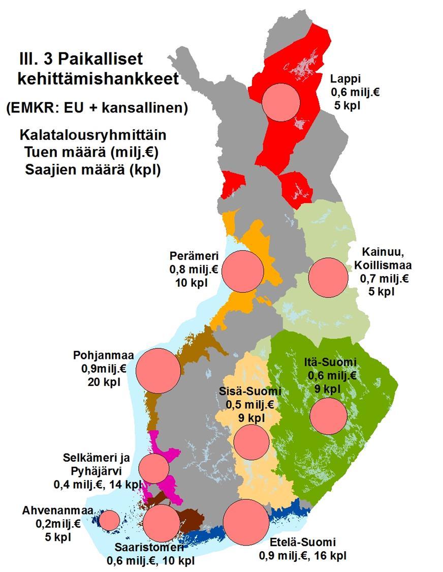 III. Toimintaryhmät EMKR (EU + kansallinen) Yhteensä 6,1 milj.