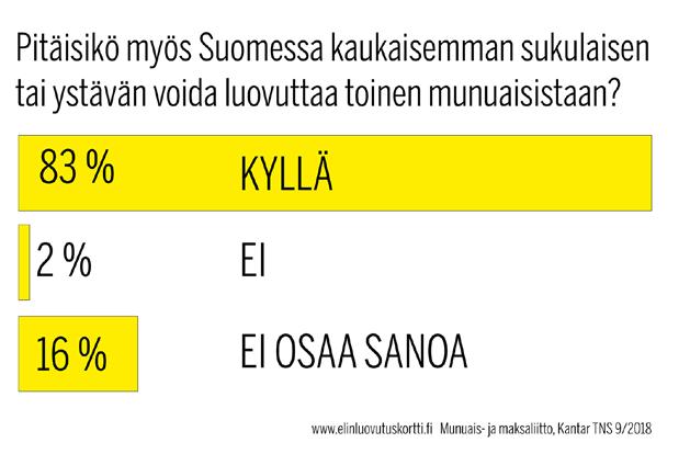 Jatkossa munuaisen voi luovuttaa myös kaukaisempi sukulainen eli siis vaikka täti tai serkku, mutta myös vaikka kummivanhempi tai hyvä ystävä. Sukulaissuhdetta ei enää vaadita.