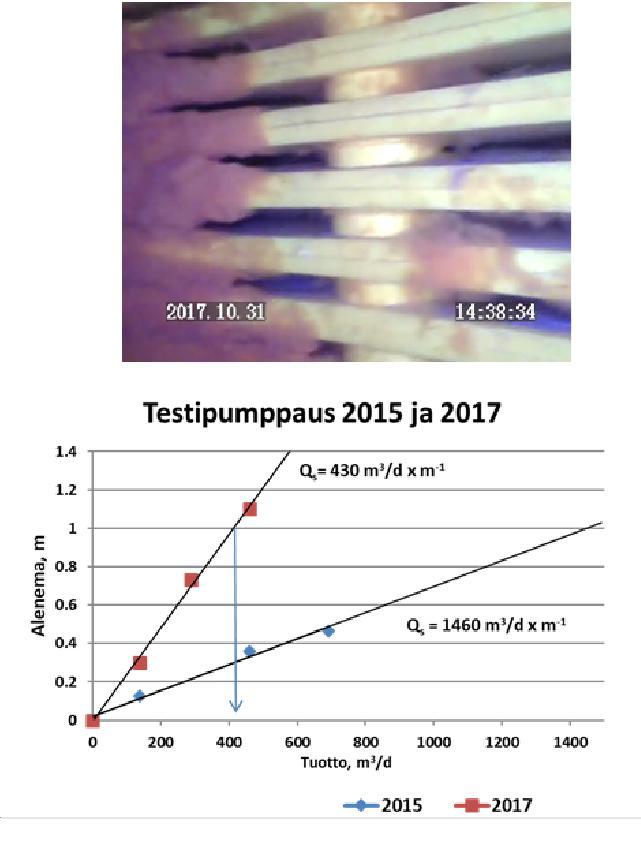 MITÄ TEHDÄ, KUN EPÄILLÄÄN KAIVON OLEVAN TUKOSSA Eräänlaisena nyrkkisääntönä