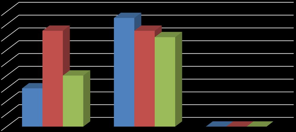15 6 TUTKIMUSTULOKSET Tutkimuksessa tuli ilmi, että vuosina 2015 ja 2016 lääkityksen antovirheitä oli