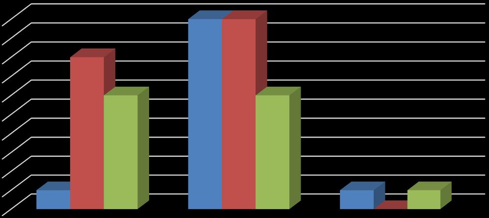 Jakovirheitä on yhteensä kirjattu 37,2 % sekä kirjaamisvirheitä on 1,6 %.