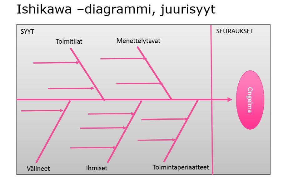 Rakastu ongelmaan ja