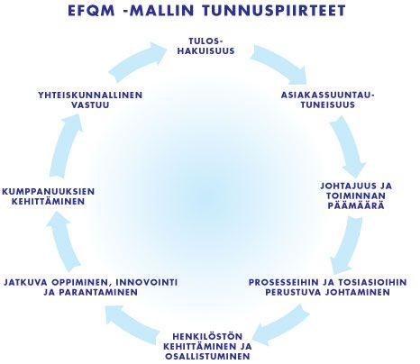 Laatutyökaluja Itsearviointimallit (CAF, EFQM, MB)
