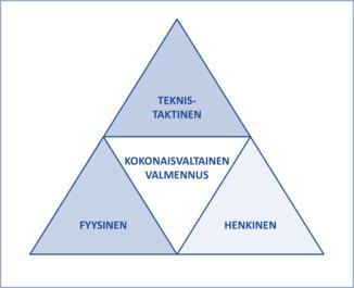 2. MOTIVAATIO VALMENTAMISEEN Hyödynnä vahvuuksiasi - kehity niissä asioissa joita et vielä osaa.