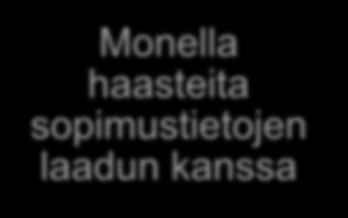 Lähes kaikilla haasteita laadun kanssa Monella