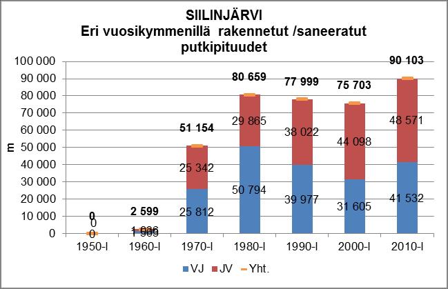 Viemäriverkostossa laskuttamaton vesi kuvaa viemäreihin johdettua hulevettä tai viemäreihin rakenteiden heikkokuntoisuuden vuoksi suotautuvaa vettä. (ymparisto.