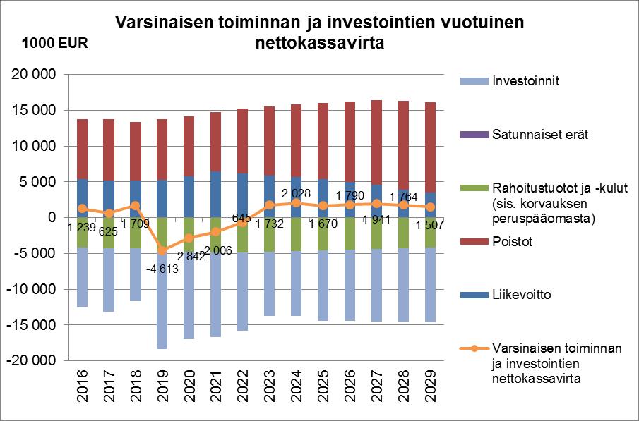 KASSAVIRRAT JA KASSAVARAT EHDOTETULLA RAHOITUSSUUNNITELMALLA Liiketoiminnan