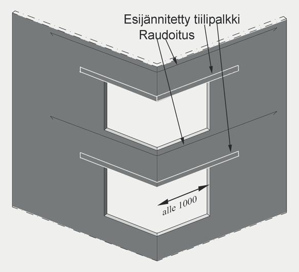 Ikkunapalkkimuuraukset on erotettava liikuntasaumalla varsinaisesta seinäsaumauksesta. PIENIEN MURKKAIKKUNOIDEN KANNATUS Lyhyitä nurkkaikkunoita max n.