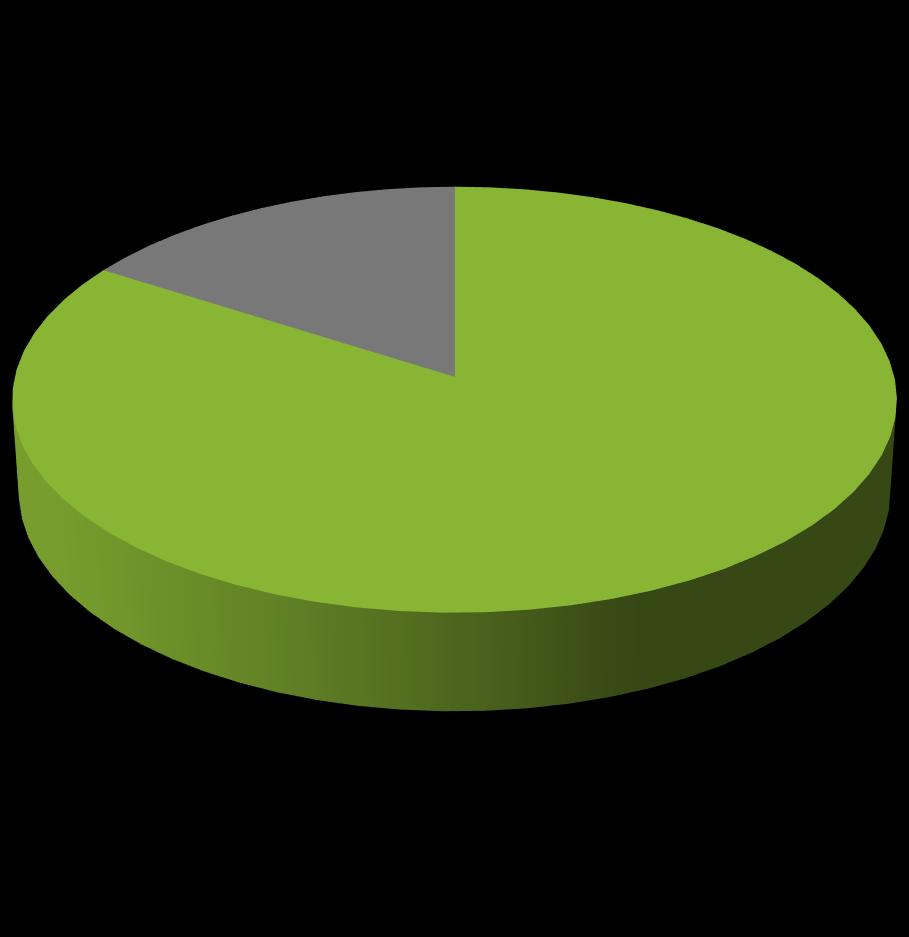 Pohjois-Pohjanmaalla 2015 = 1 miljardi 16%sote Sivistyspalvelut (vaka,