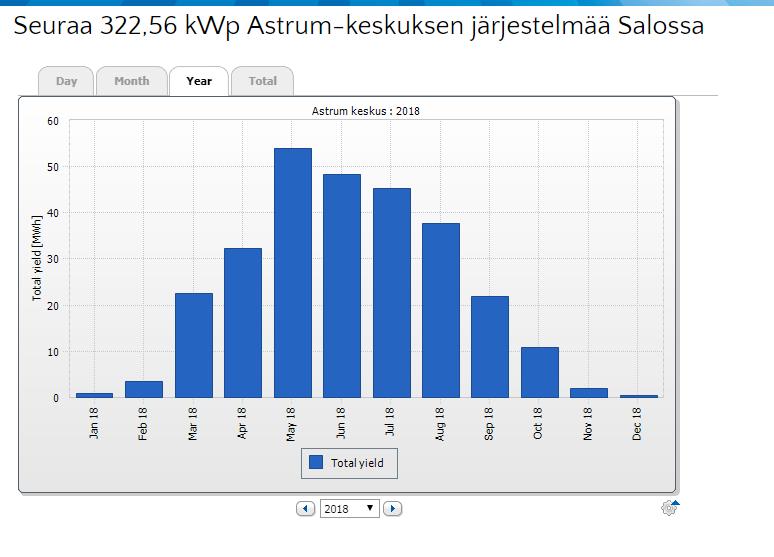 Sähkön