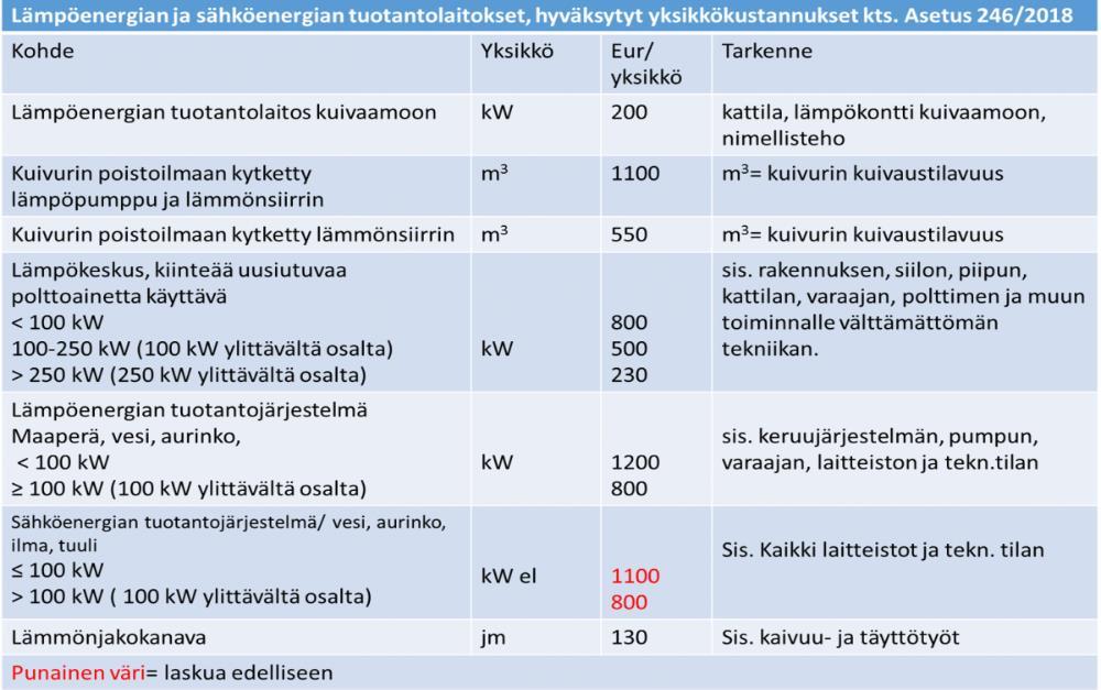 Energiatehokkaasti.