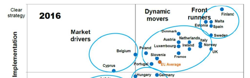 Smart meters in Europe enablers for