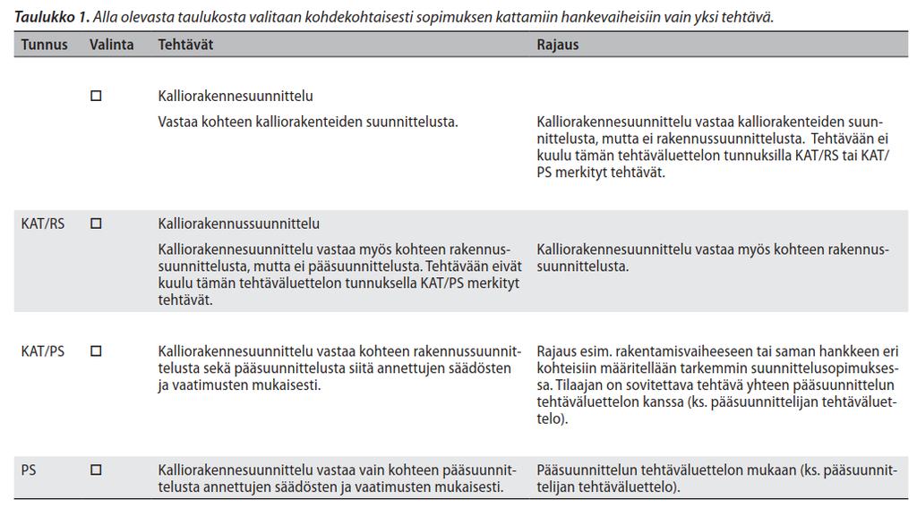 5 KAT18 keskeisimmät uudistukset Tehtäväluettelo on yhtä aikaa kalliorakennesuunnittelijan ja kalliorakennussuunnittelijan sekä kalliorakennuskohteen pääsuunnittelijan (kun KAT-suunnittelija toimii