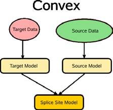 Domain Adaptation Methods Idea: Combine trained models Efficient hyperparameter-optimization Formula: F (x)