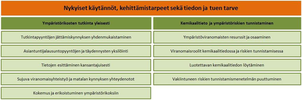 8.4. TILANNETORJUNNAN TÄRKEYS Jäterikoksen tilannetorjunnan nykyistä keinovalikoimaa olisi aiheellista laajentaa, jotta erityisesti kuljetusvaiheen kiinnijäämisriskiä voidaan lisätä.