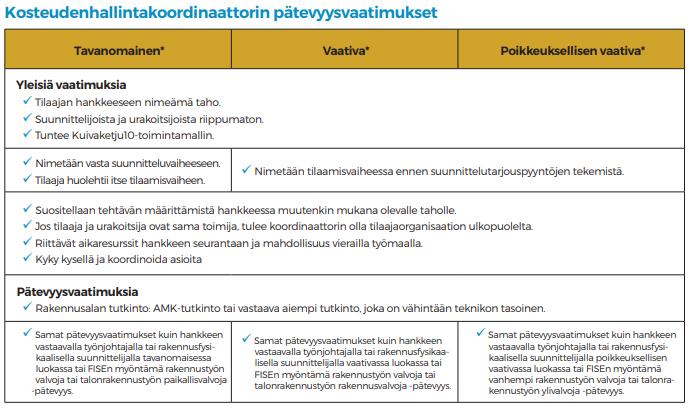 Kosteuskoordinaattorin tehtäviin kuuluu seurata ammattitaitonsa turvin projektin suunnittelua sekä toteutusta ja hyväksyä urakoitsijan suorittamat todentamiset.