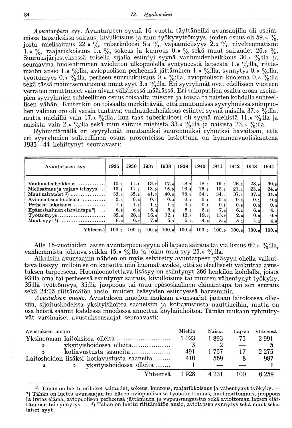 84. Huoltotoimi Avuntarpeen syy. Avuntarpeen syynä 6 vuotta täyttäneillä avunsaajilla oli useimmissa tapauksissa sairaus, kivulloisuus ja muu työkyvyttömyys, joiden osuus oli 59.