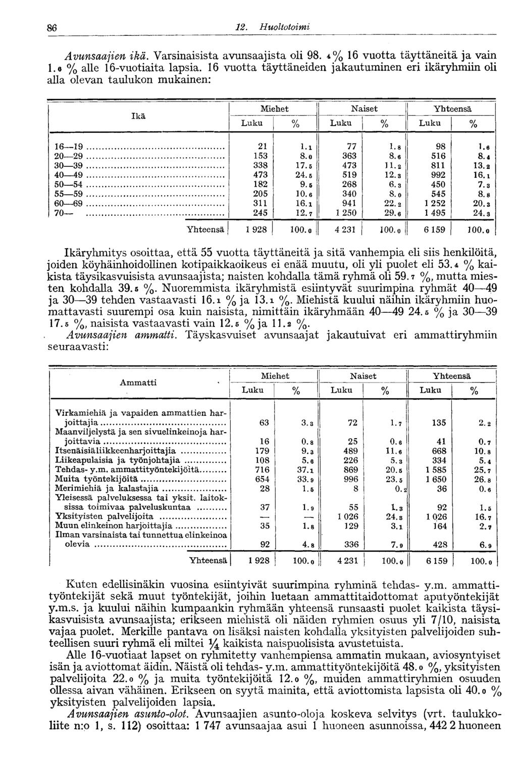 86. Huoltotoimi Avunsaajien ikä. Varsinaisista avunsaajista oli 98. 4% 6 vuotta täyttäneitä ja vain.«% alle 6-vuotiaita lapsia.