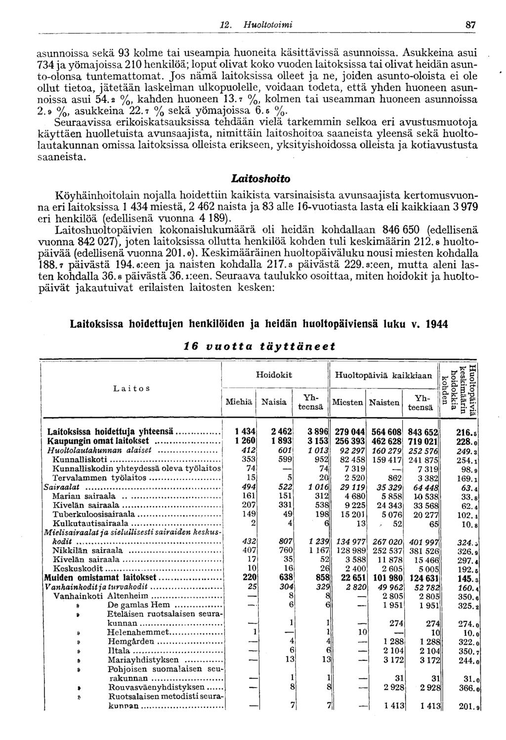 87. Huoltotoimi asunnoissa sekä 9 kolme tai useampia huoneita käsittävissä asunnoissa.
