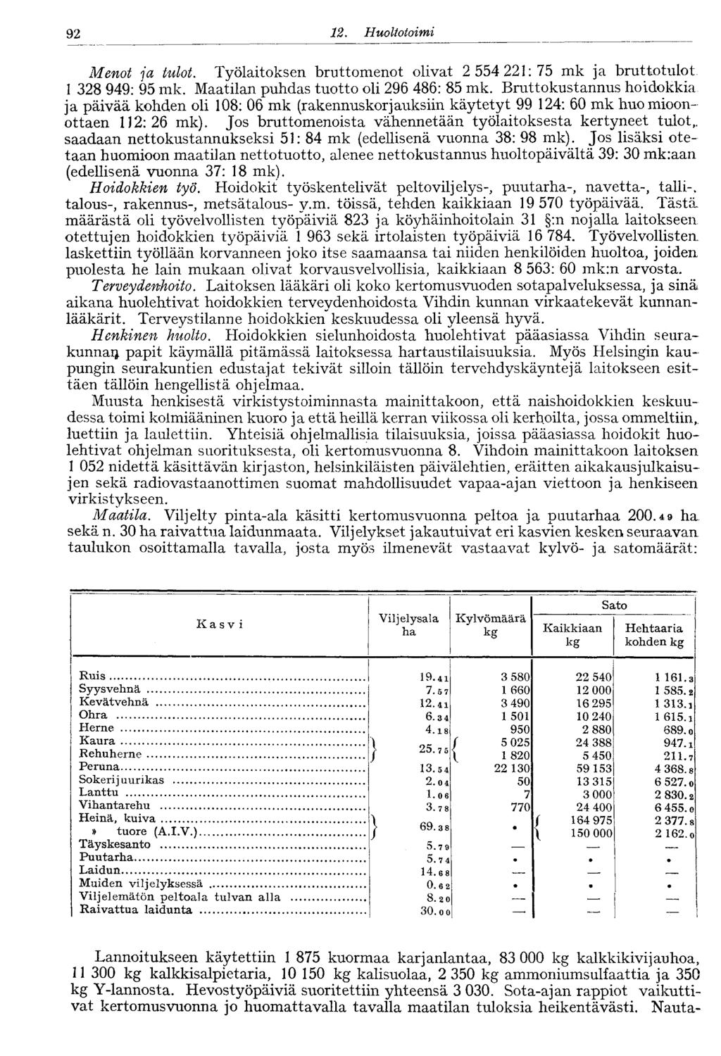 9. Huoltotoimi Menot ja tulot. Työlaitoksen bruttomenot olivat 554 :75 mk ja bruttotulot 8 949: 95 mk. Maatilan puhdas tuotto oli 96 486: 85 mk.