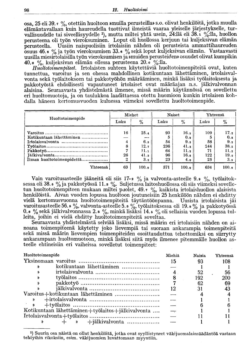 98. Huol