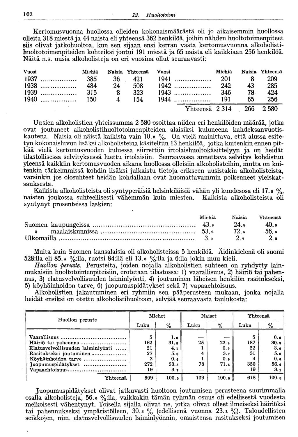 0. Huoltotoimi Kertomusvuonna huollossa olleiden kokonaismäärästä oli jo aikaisemmin huollossa olleita 8 miestä ja 44 naista eli yhteensä 6 henkilöä, joihin nähden huoltotoimenpiteet siis olivat