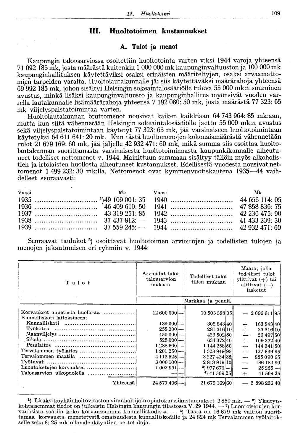 09. Huoltotoimi III. Huoltotoimen kustannukset A.